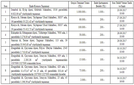 ADÜAŞ 5 ildeki 9 gayrimenkulünü satıyor!