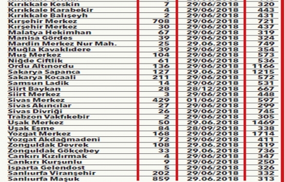 TOKİ den 49 bin TL ye konut fırsatı!