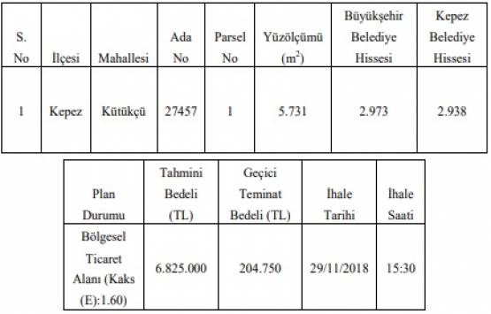 Antalya Büyükşehir den 6.8 milyon TL ye satılık arsa!
