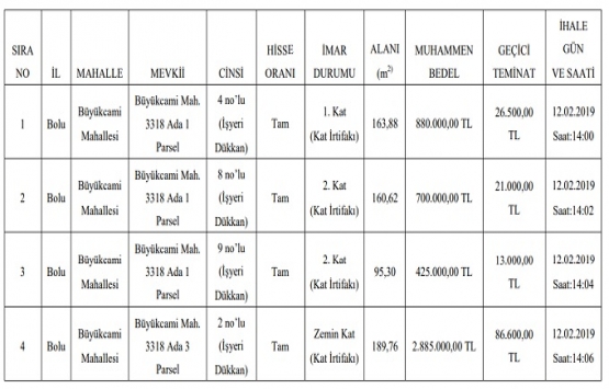 Bolu Belediyesi nden 6.1 milyon TL ye satılık 7 gayrimenkul!