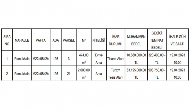 Denizli Pamukkale de ev ve arsa satılacak! İhalesi 19 Nisan da!