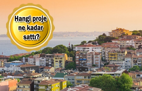 İstanbul'da 2+1, Anadolu'da geniş ev tercih edildi!