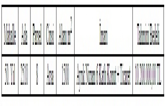 Sultangazi Belediyesi nden 10.2 milyon TL ye satılık arsa!