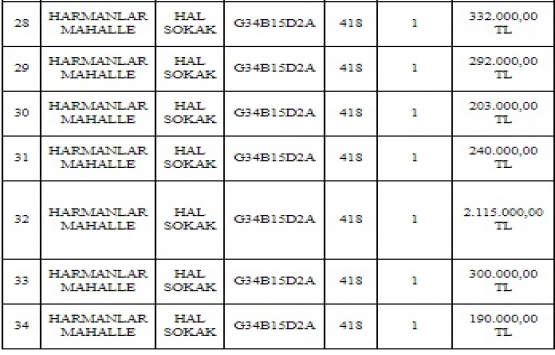 Merzifon Belediyesi nden 26.6 milyon TL ye satılık 34 iş yeri!