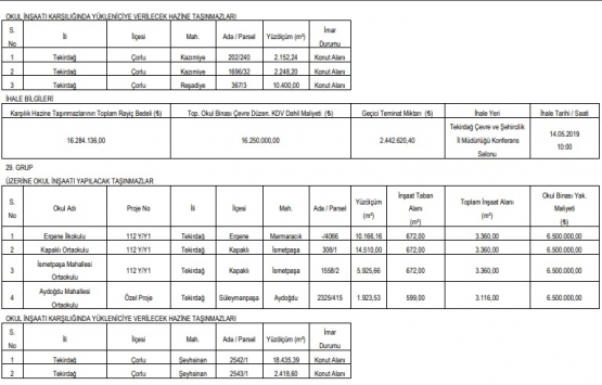 Tekirdağ da 26 milyon TL ye arsa karşılığı inşaat ihalesi!