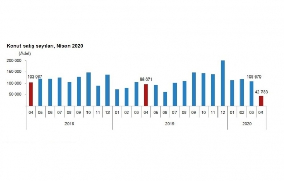 İranlılar Türkiye den konut alımında ilk sırada!
