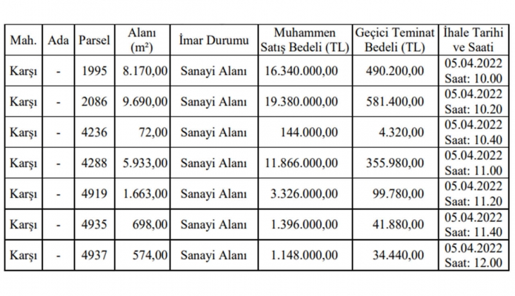 Payas Belediyesi, Hatay da 7 arsa satıyor! 144 bin TL den başlayan fiyatlarla!