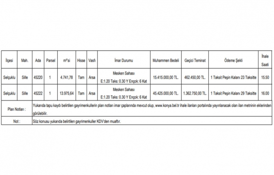 Konya Büyükşehir 2 adet arsa satıyor: 60.8 milyon TL ye!