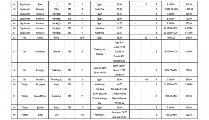 Muğla Büyükşehir Belediyesi 59 gayrimenkulü kiraya verecek!