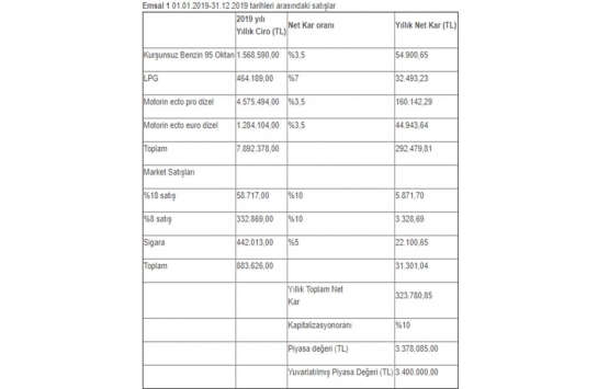 Gelibolu da 16.8 milyon TL ye icradan satılık gayrimenkul!