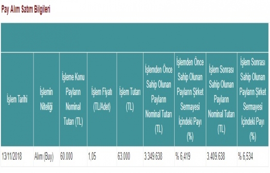 GSD Denizcilik Gayrimenkul 13 Kasım da pay geri alımı yaptı!