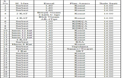 Ankara Büyükşehir den 353.3 milyon TL ye satılık 41 arsa!
