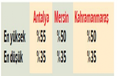 Ucuz konutun adresi değişiyor!