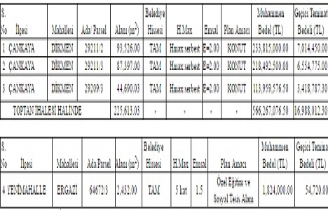 Çankaya ve Yenimahalle de 568.9 milyon TL ye satılık 4 gayrimenkul!