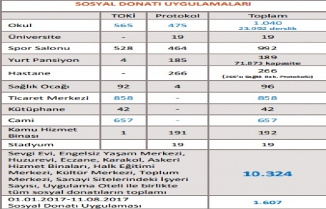 TOKİ 800 bin 114 konut rakamına ulaştı!
