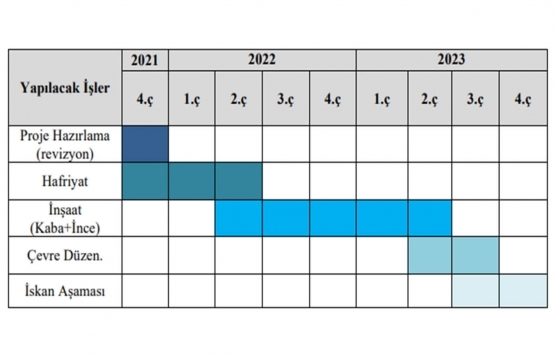 Emlak Konut GYO Bizim Mahalle de konut sayısı değişti!
