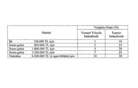 Veraset ve İntikal Vergisi Kanunu Genel Tebliği Seri No:51!