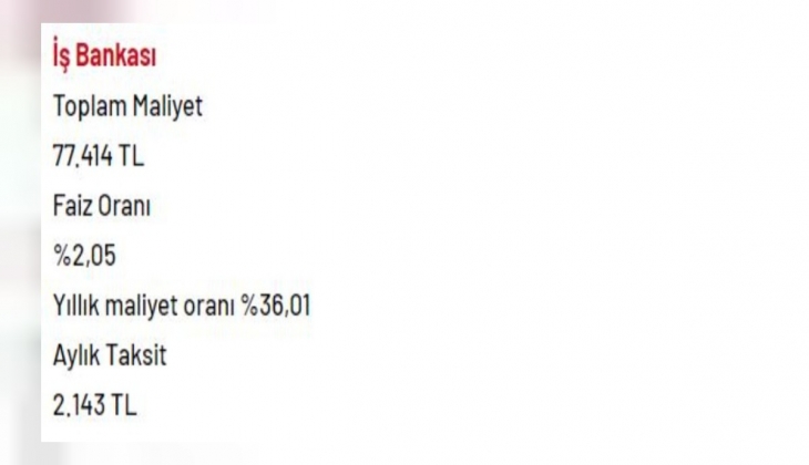 36 ay vade ile 50.000 TL ihtiyaç kredisi veren bankalar
