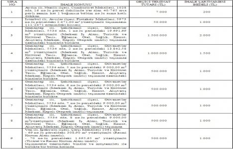 TTA dan 4 ilde 5 milyon TL ye satılık 9 gayrimenkul!