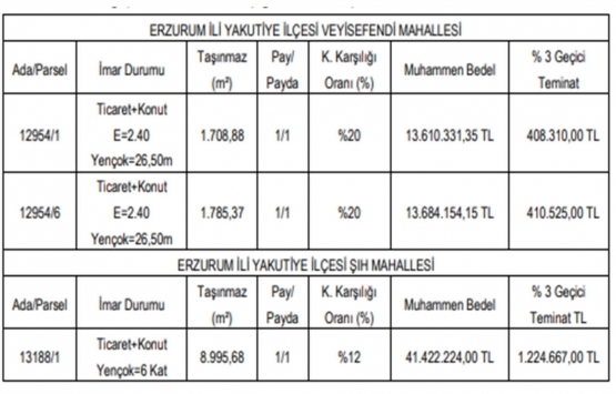 Erzurum da 68.7 milyon TL ye kat karşılığı satış ihalesi!
