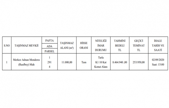 Osmaniye de 8.4 milyon TL ye satılık gayrimenkul!