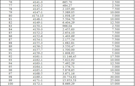 Kütahya Parmakören deki 109 gayrimenkul özelleştiriliyor!