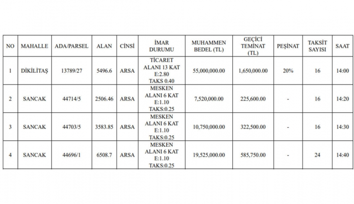 Belediyeden büyük fırsat! 16 ve 24 ay taksitle dört arsa satacak! Kaçırmayın!