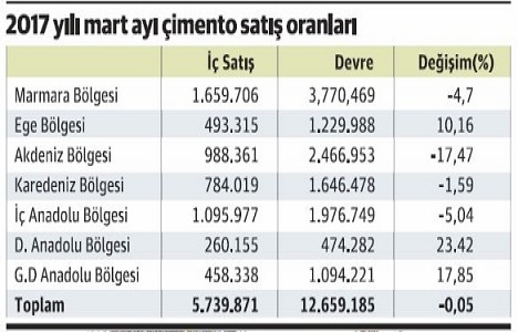 İnşaat sektörü yılı büyüme ile kapatacak!