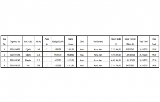 Batman da 16 milyon TL ye satılık 4 arsa!
