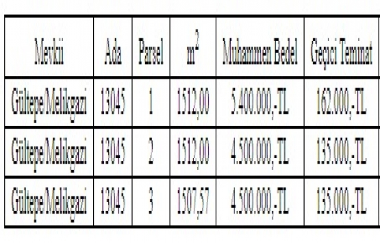 Kayseri Büyükşehir den 14.4 milyon TL ye satılık 3 arsa!