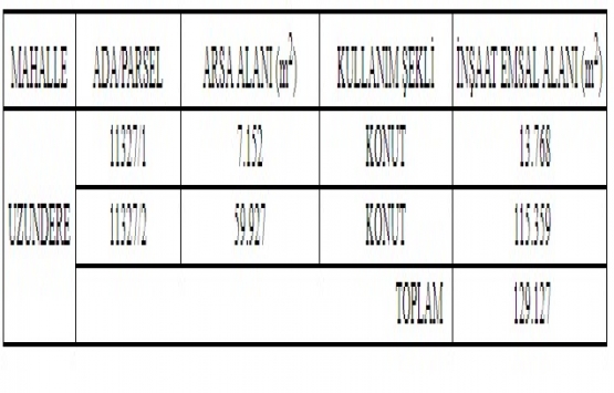 İzmir Uzundere ye 146.5 milyon TL lik konut projesi geliyor!