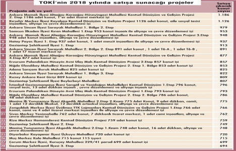 TOKİ 33 ilde 45 bin konut satacak!