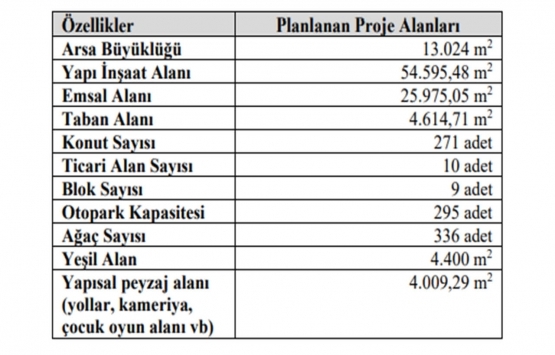 Emlak Konut GYO Tozkoparan projesi için ÇED süreci başladı!