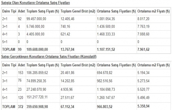Park Mavera 3 güncel fiyat listesi Kasım 2019!
