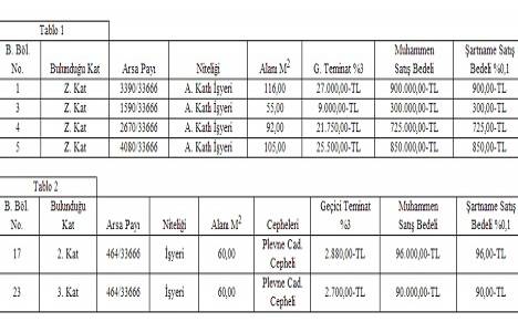 Ordu Fatsa da 2.8 milyon TL ye satılık 7 adet işyeri!