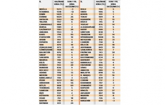 Öğrenciler şimdi de ev sınavında!