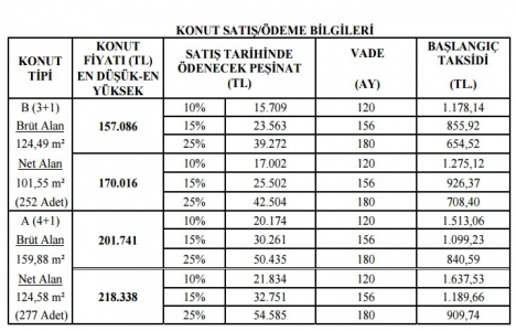 Malmeydanı Erzurum Palandöken TOKİ kura sonucu 2017!