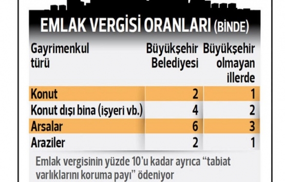 Konut sahibi olanların yükümlülükleri!