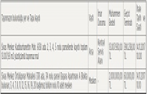 Sivas ta 15 milyon TL ye satılık 2 arsa!