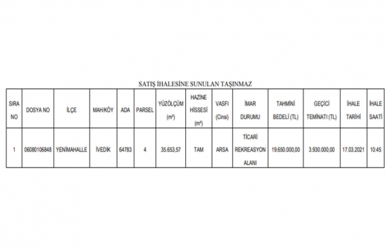 Ankara Yenimahalle de 19.6 milyon TL ye satılık arsa!