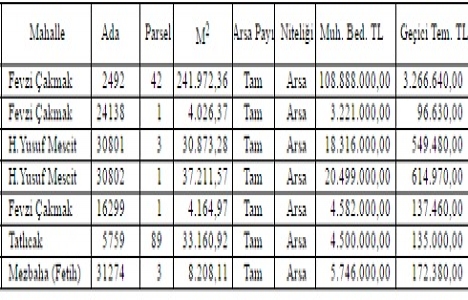 Konya Karatay Belediyesi nden satılık 7 arsa!