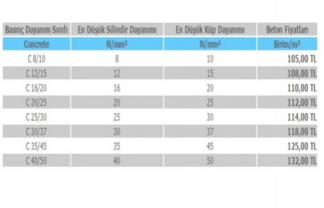 Beton fiyatları 2016!