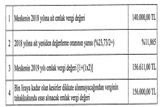 2019 emlak vergi değerleri belli oldu!