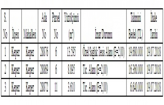 Antalya Büyükşehir den 42.6 milyon TL ye satılık 3 arsa!