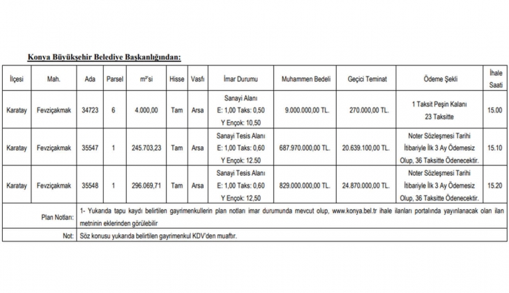 Konya Büyükşehir Belediyesi nden imarlı arsa fırsatı! 36 ay taksitle satılık arsalar!