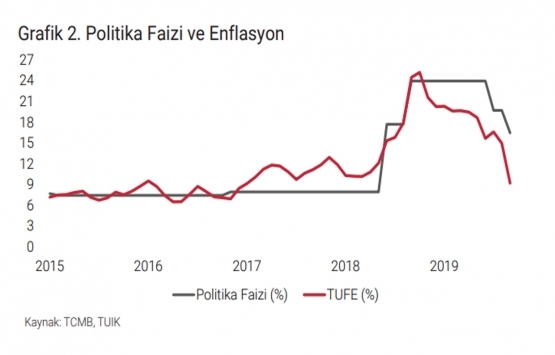 İstanbul da A sınıfı ofis arzı 5.06 milyon metrekareye ulaştı!