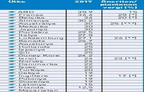 Vergiye büyük indirim geliyor!