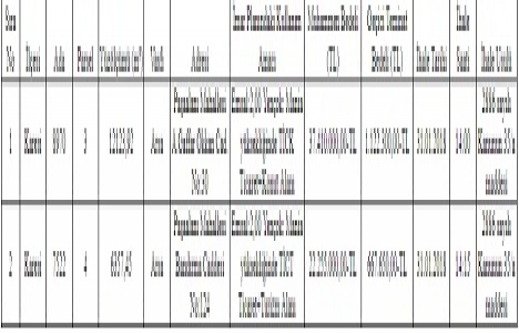 Balıkesir Karesi de 59 milyon TL ye satılık 2 arsa!