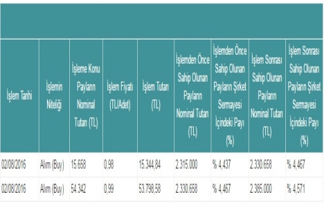 GSD Denizcilik Gayrimenkul pay geri alımı tablosunu yayınladı!