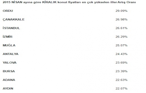 İnşaat sektöründe büyüme devam ediyor!